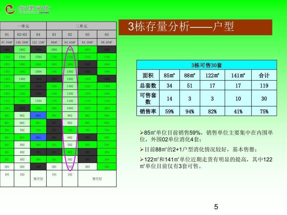 东莞鼎峰尚境第四季度营销执行41页_第5页