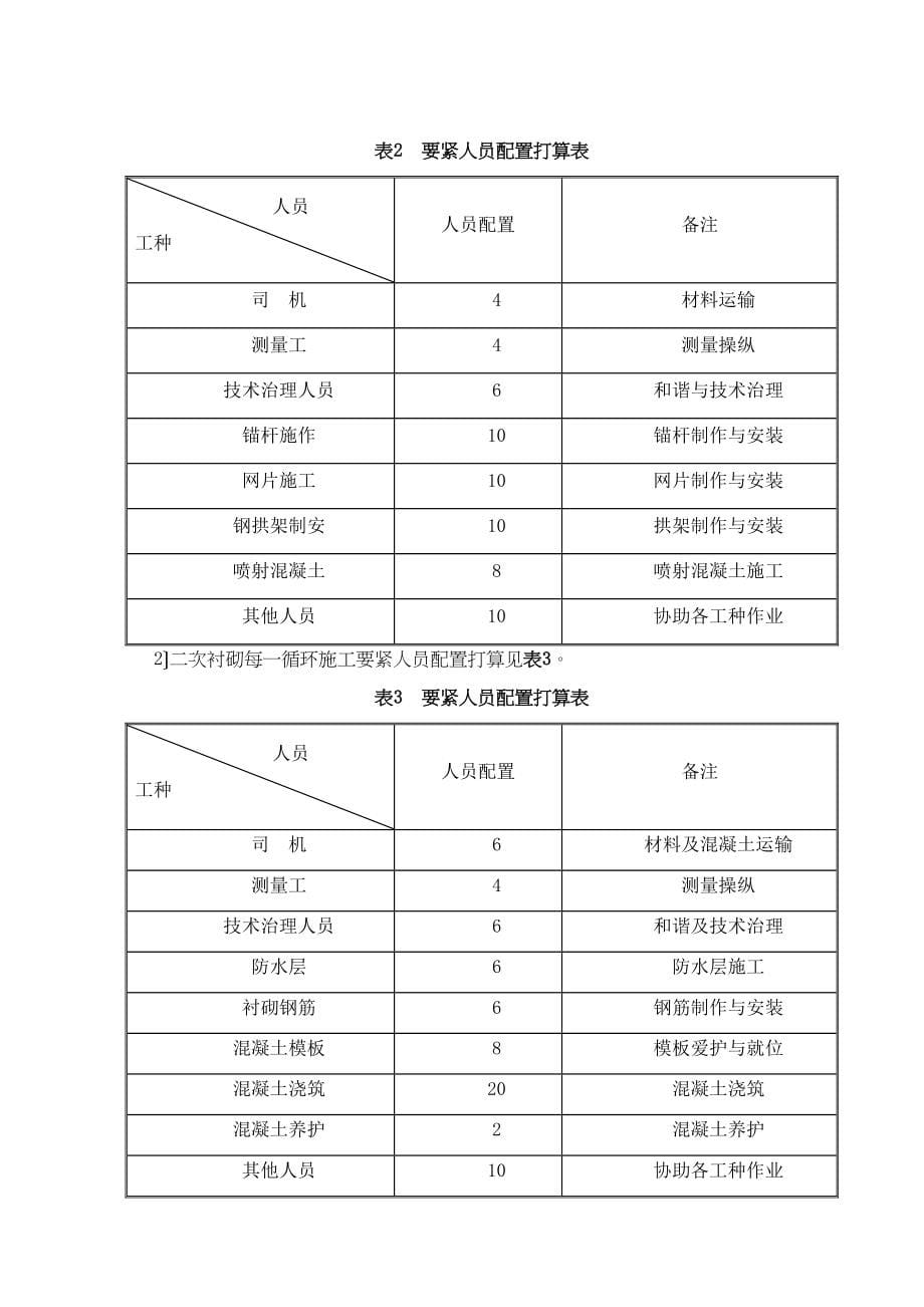 复合式衬砌施工方案(DOC 52页)_第5页