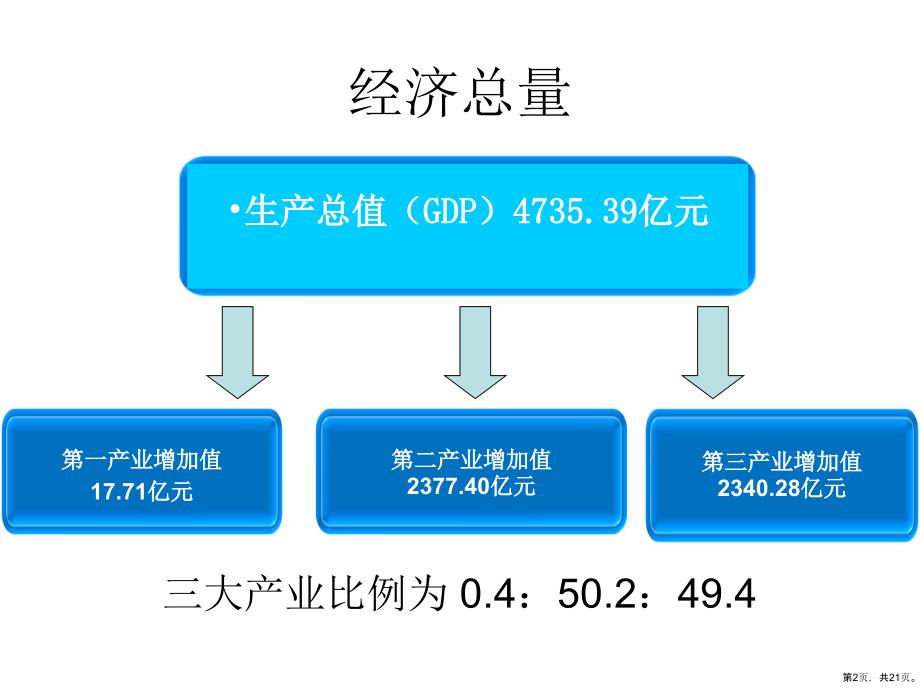 东莞经济转型现状分析课件_第2页