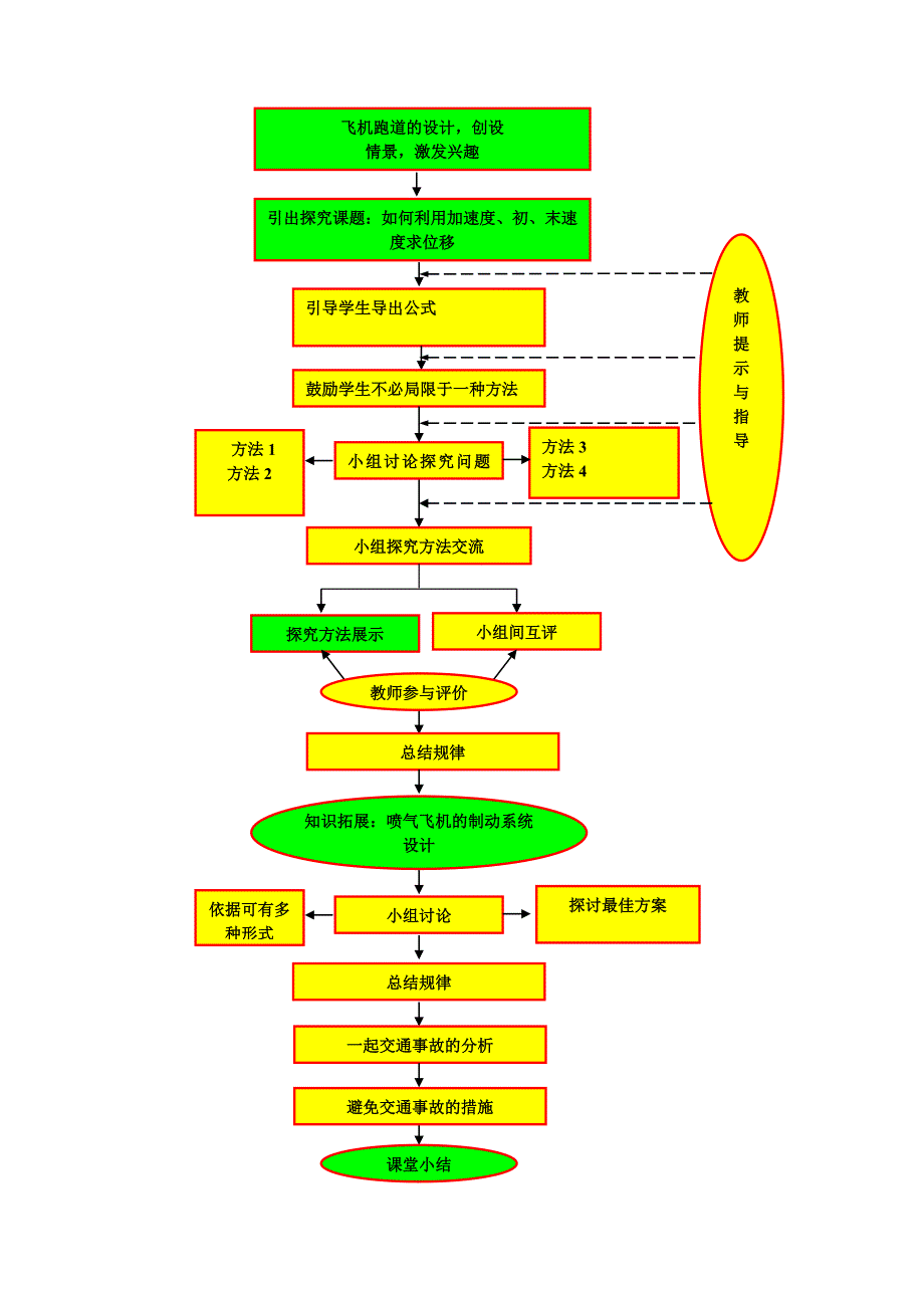 2019-2020年高中物理 匀变速直线运动规律的应用教案 新人教版必修1.doc_第3页