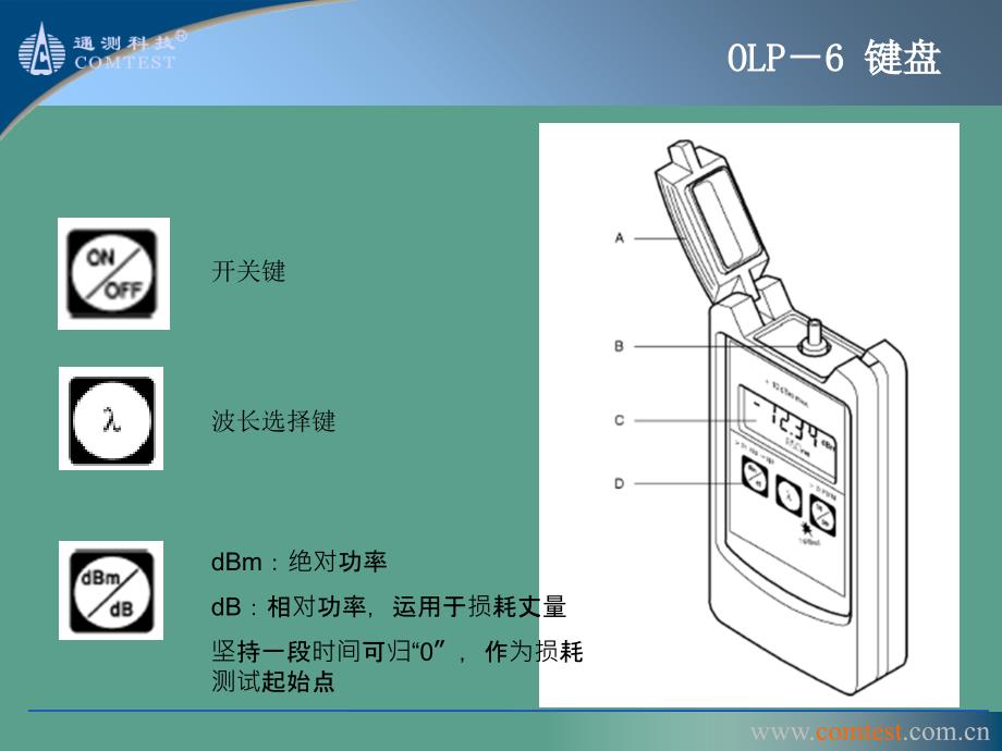 光网络测试培训ppt课件_第3页