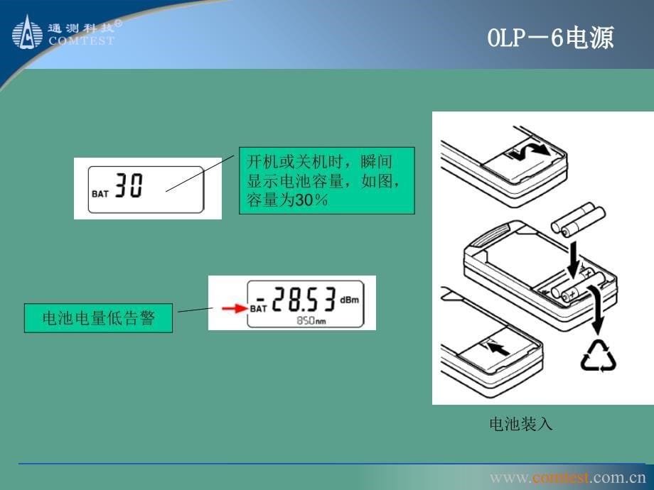 光网络测试培训ppt课件_第5页