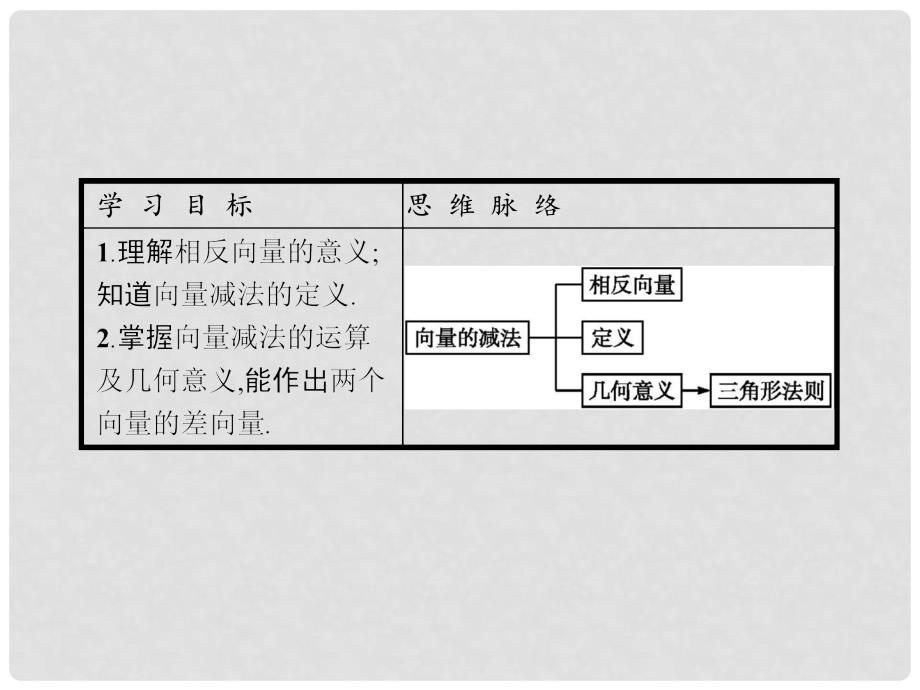 高中数学 第二章 平面向量 2.2.2 向量减法运算及其几何意义课件 新人教A版必修4_第2页