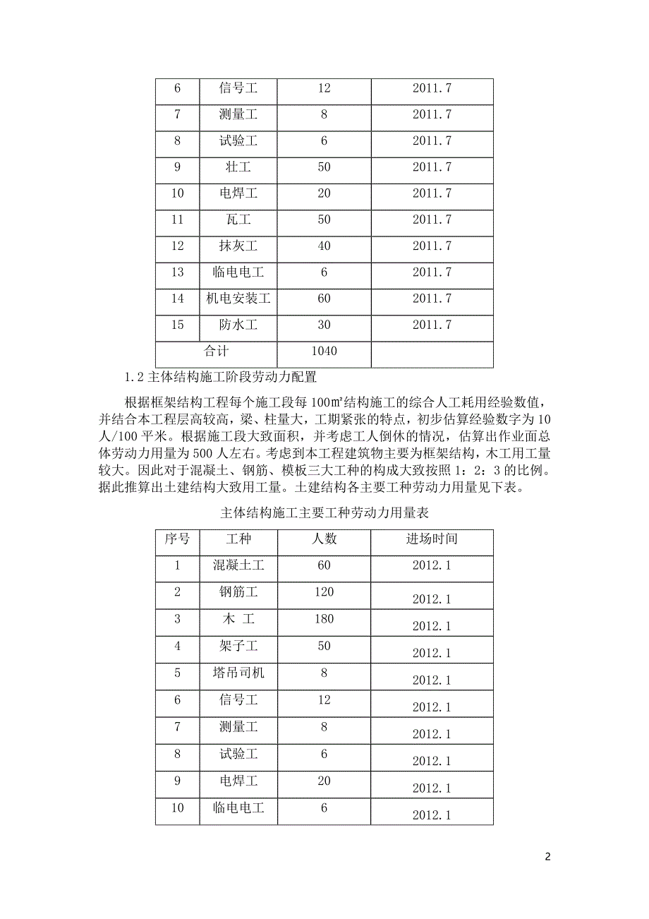 劳动力、机械设备、主要材料进场计划.doc_第2页