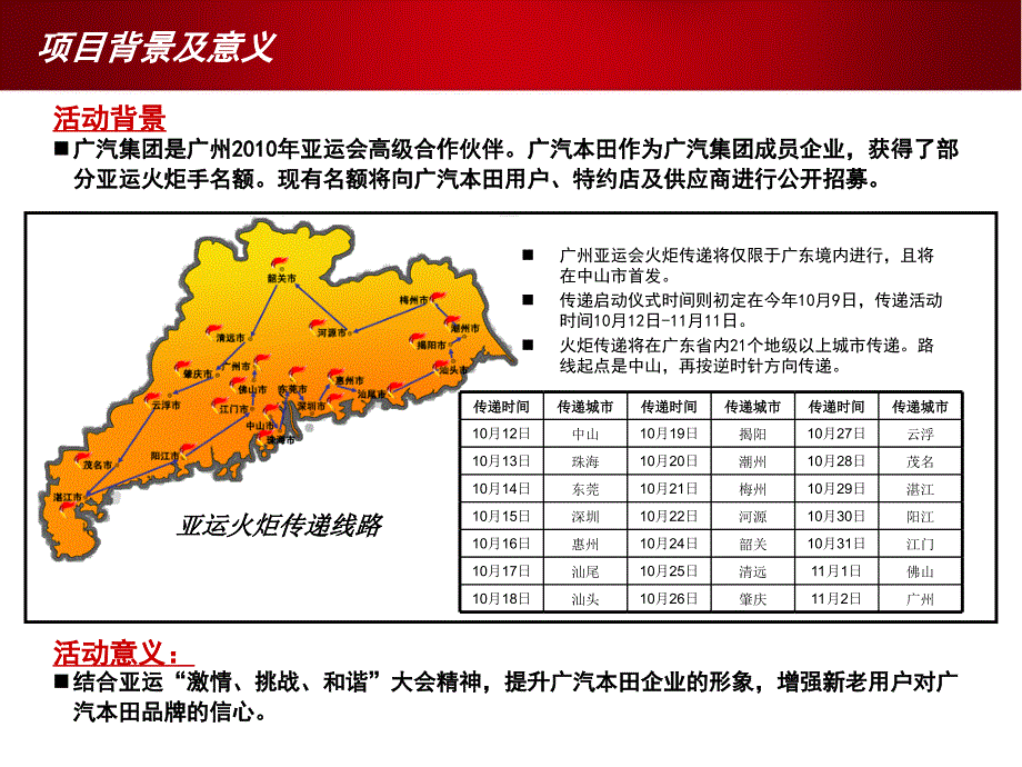 汽车4S店市场策划选拔活动指引.ppt_第2页