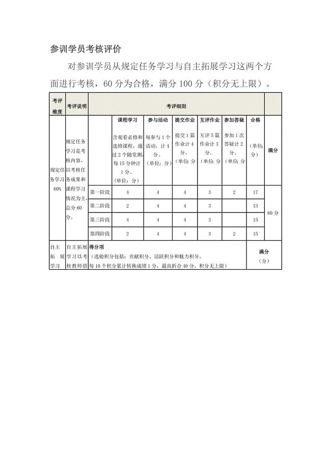 参训学员考核评价.doc