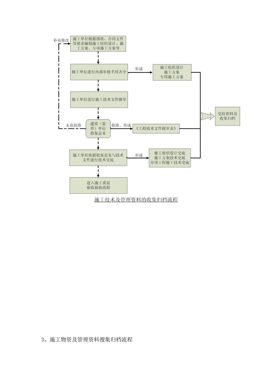 工程技术资料管理计划.doc_第5页