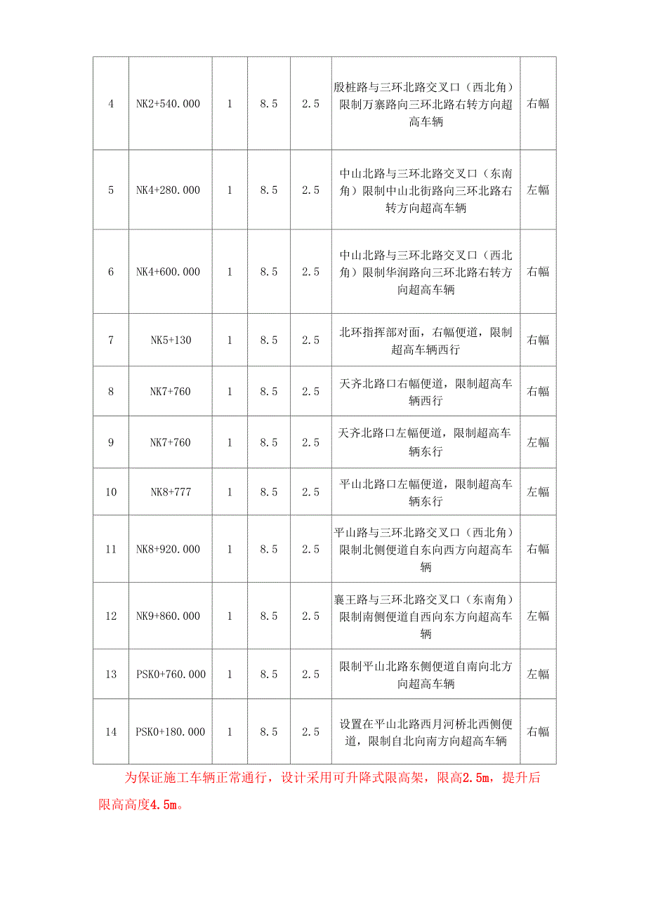 限高架设计施工方案_第2页