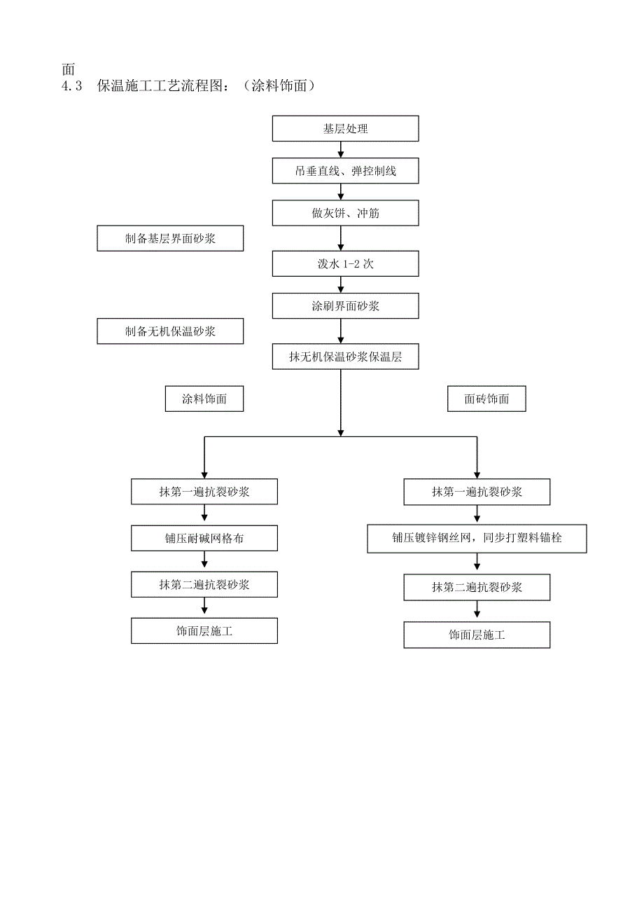 节能保温施工方案金科_第3页