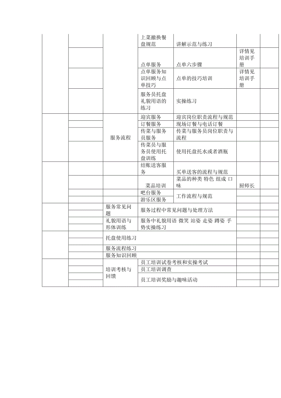 餐厅员工计划表.docx_第3页