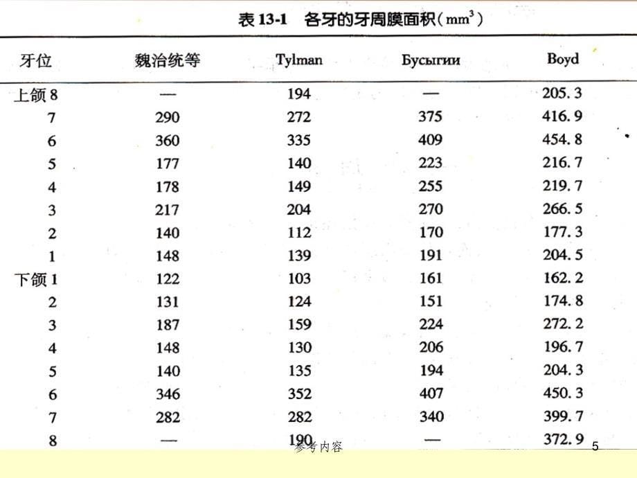 口腔修复病例讨论[内容丰富]_第5页