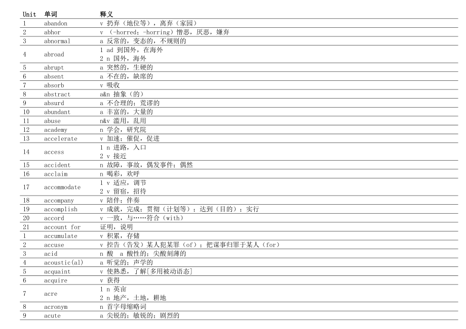 TOEFL VOCABULARY.doc_第1页