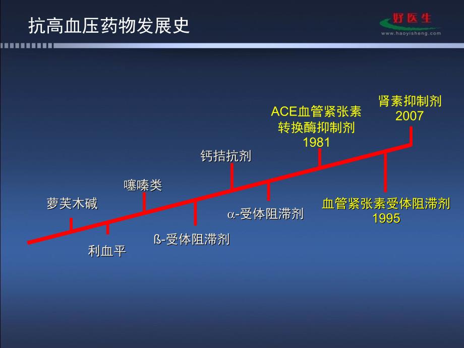 RASS与高血压复旦大学附属中山医院课件_第3页