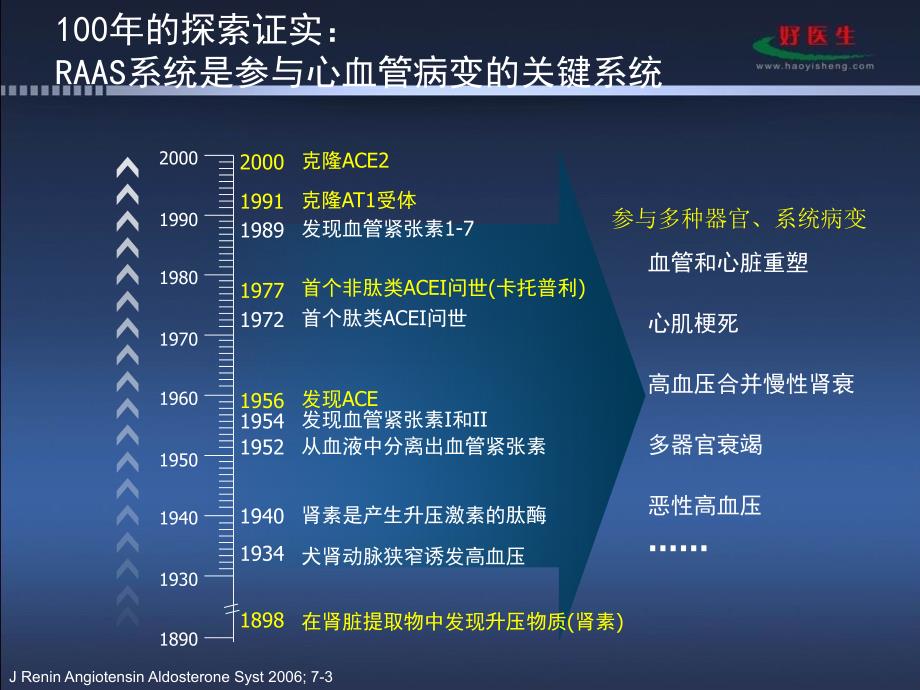 RASS与高血压复旦大学附属中山医院课件_第4页