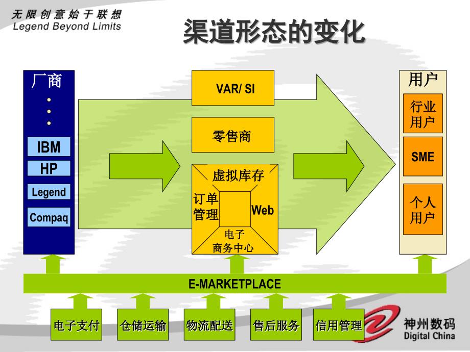 e时代的渠道变革_第4页