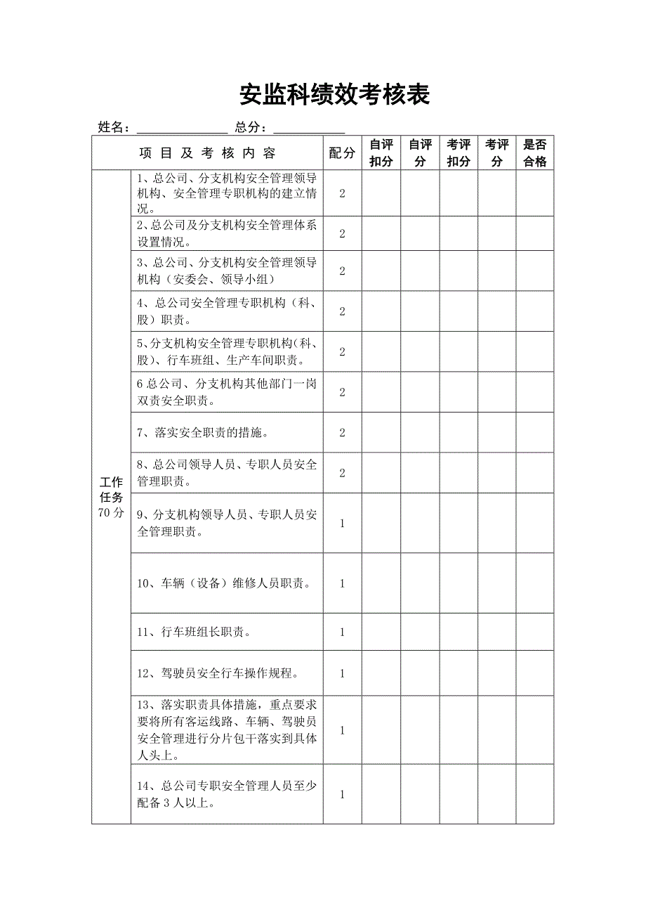 安监科绩效考核表 4_第1页