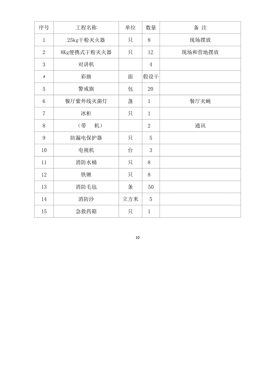 防洪防汛加固工程项目施工组织设计方案.docx_第3页