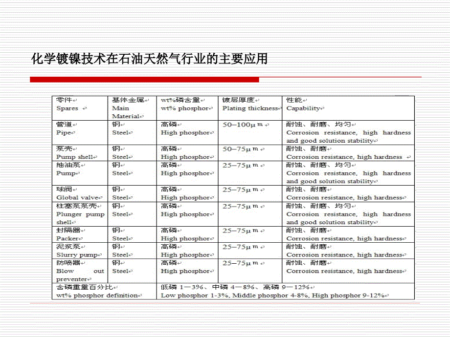 管件防腐技术_第4页