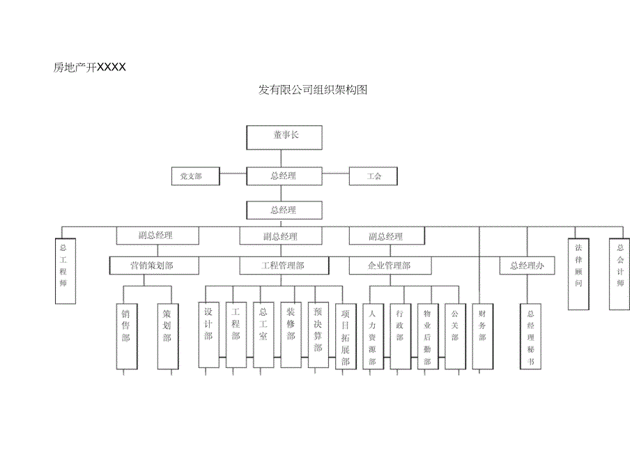 建筑工程公司的组织机构结构图_第1页