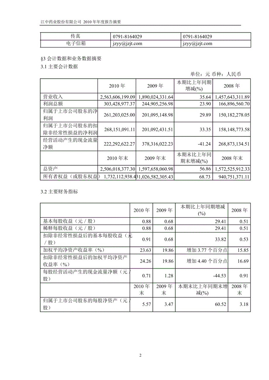 600750江中药业年报摘要_第2页