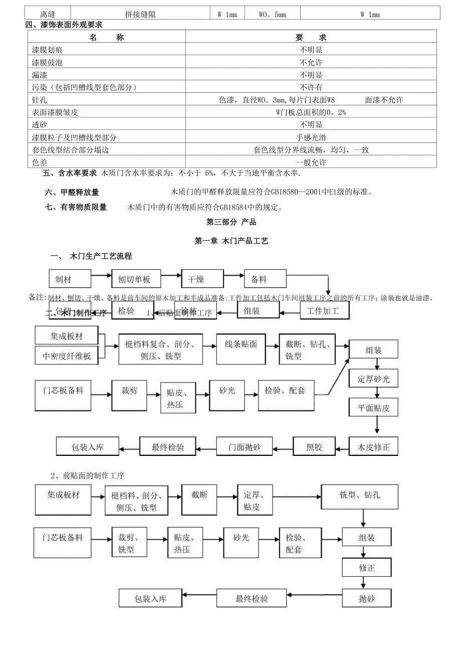 木门专业知识_第5页