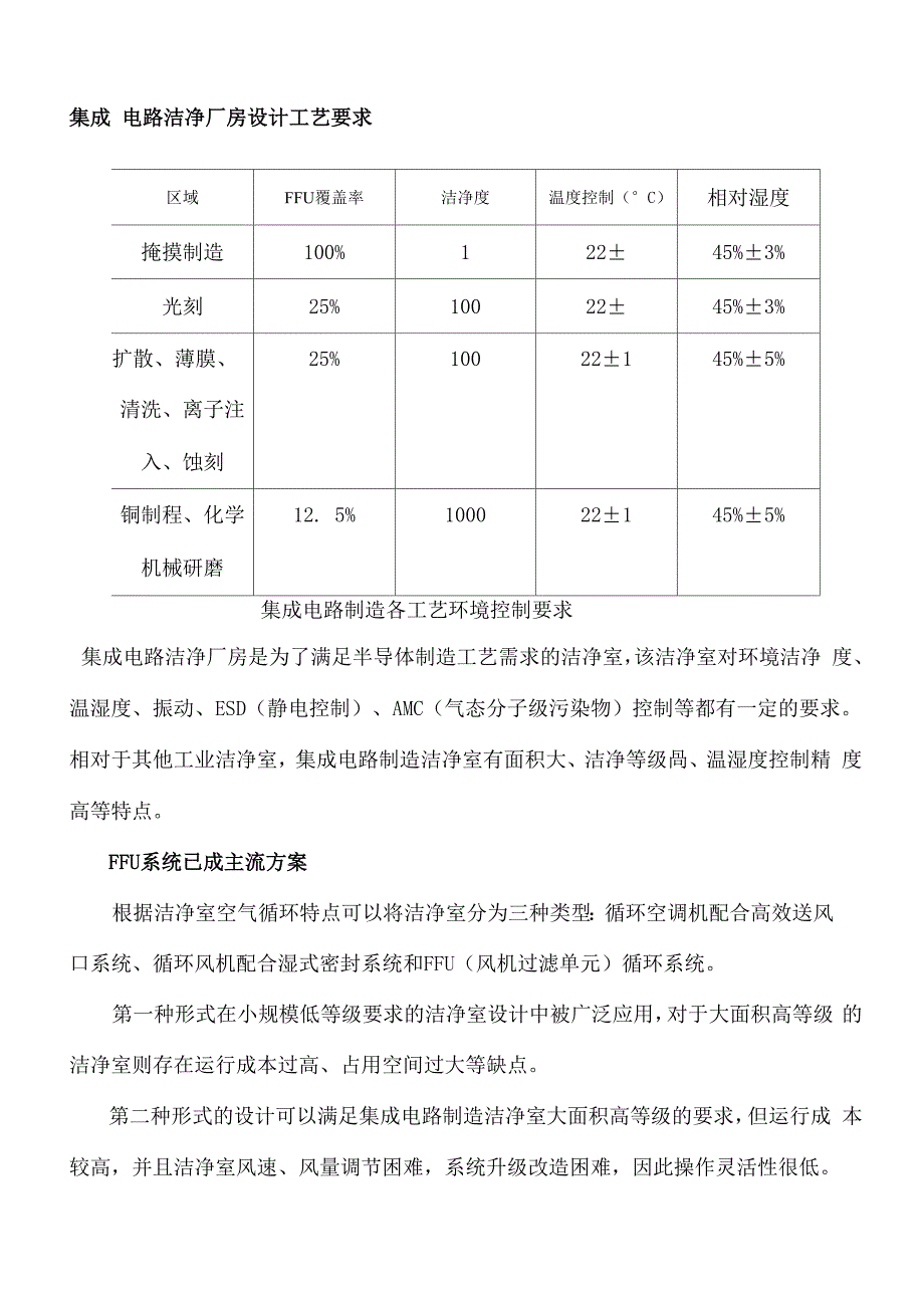 集成电路洁净厂房设计工艺要求_第1页