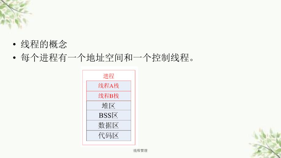 线程管理课件_第4页
