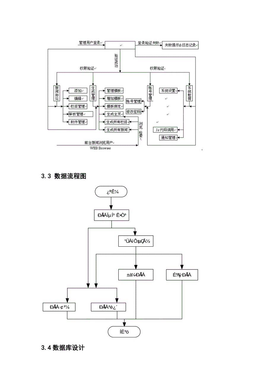 SILVIA新闻发布系统系统设计报告_第4页