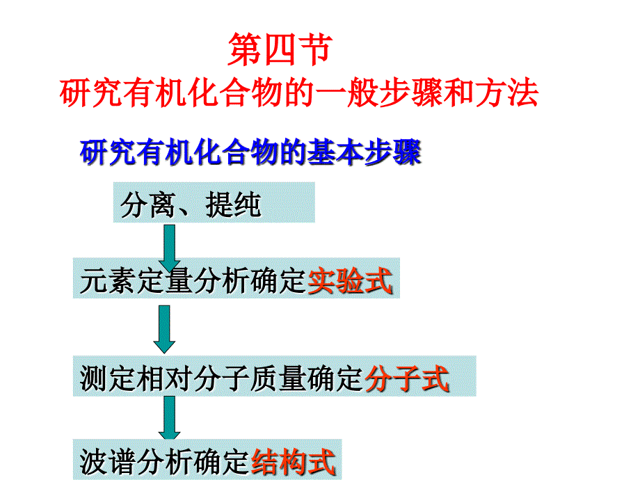 第4节：研究有机化合物的一般步骤和方法_第1页