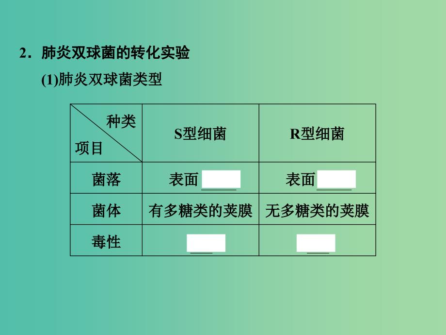 高中生物 3.1DNA是主要的遗传物质课件 新人教版必修2.ppt_第4页