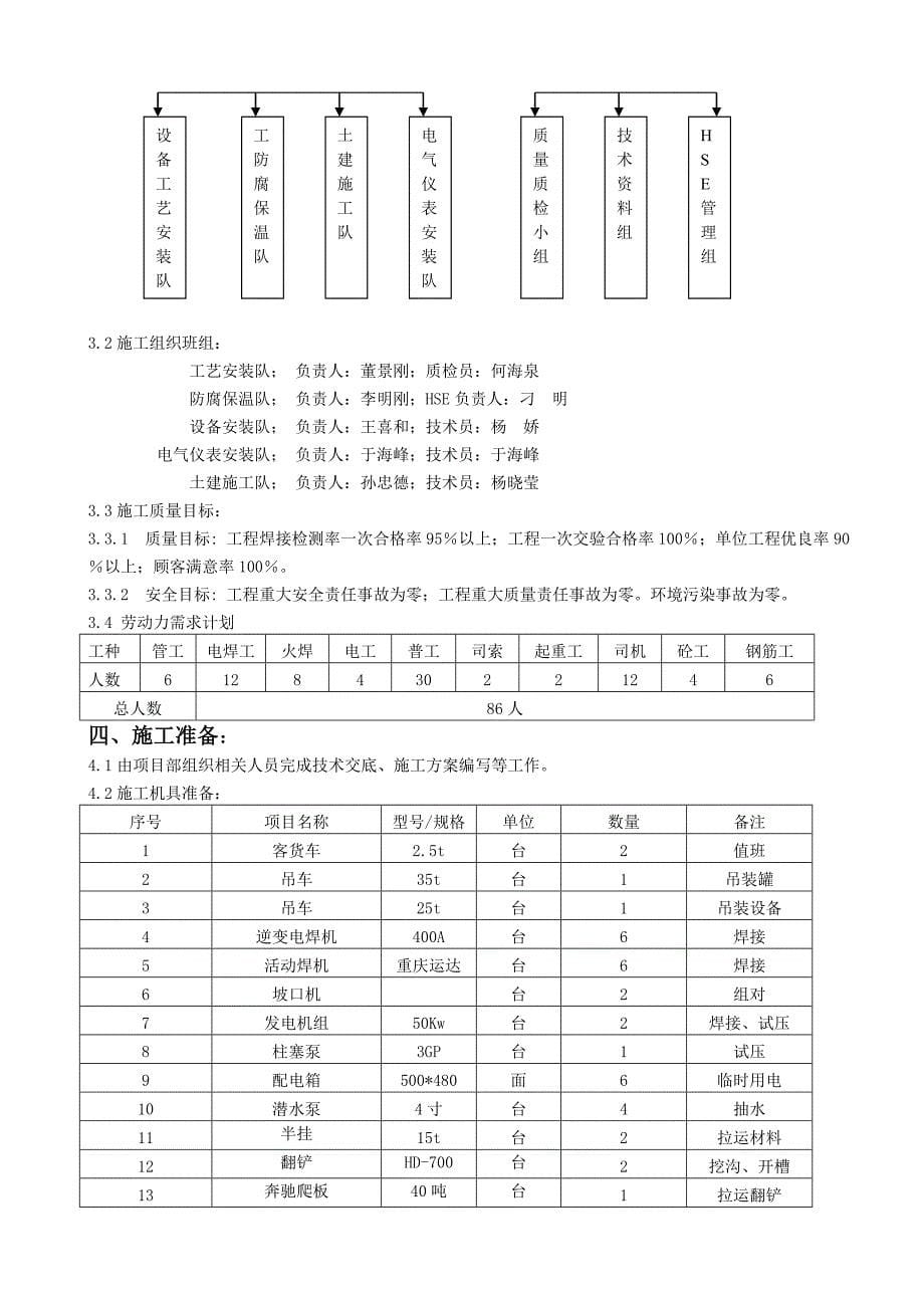 施工组织设计一区8站井口工艺及管线下沟_第5页