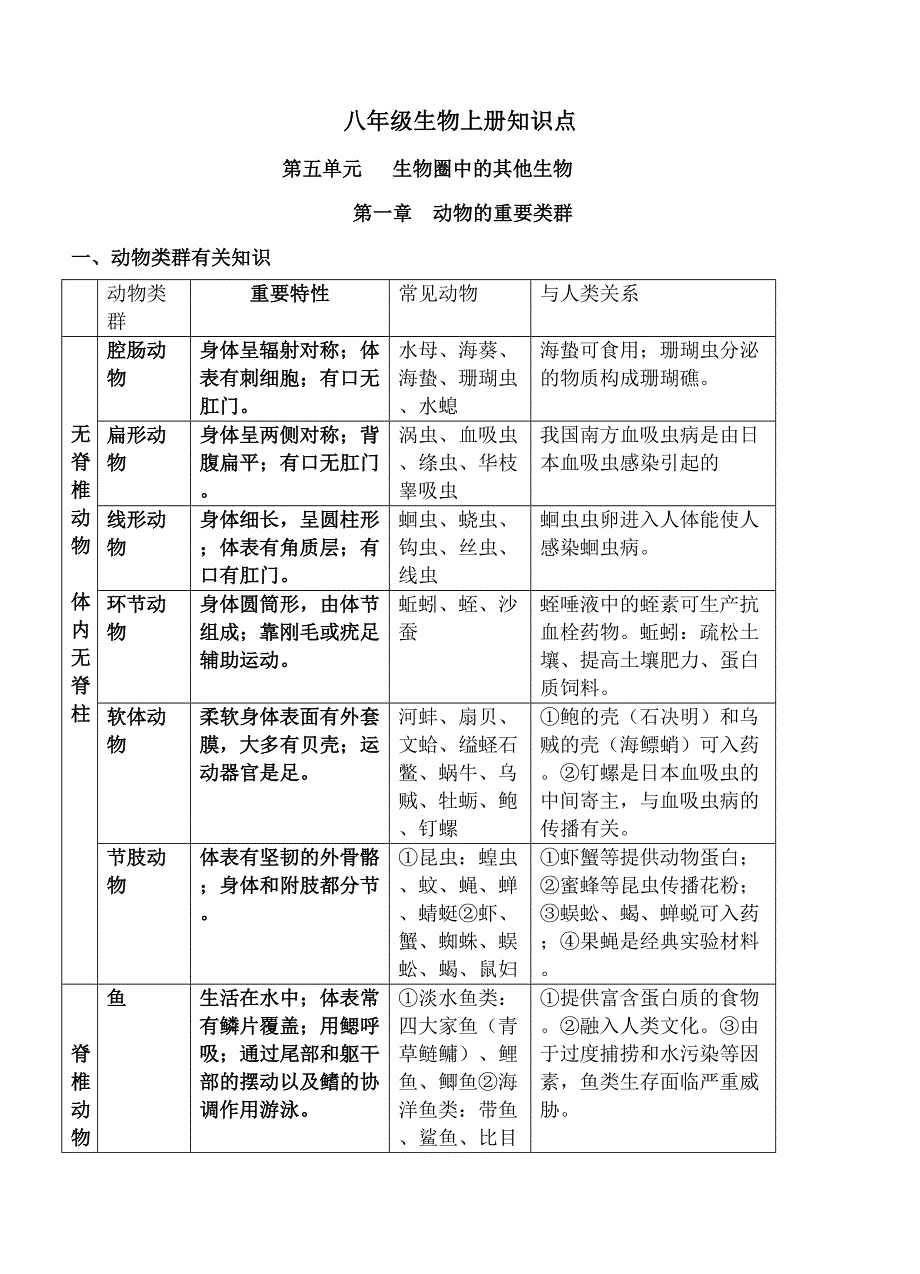 2023年人教版八年级生物上册知识点详细精华版_第1页