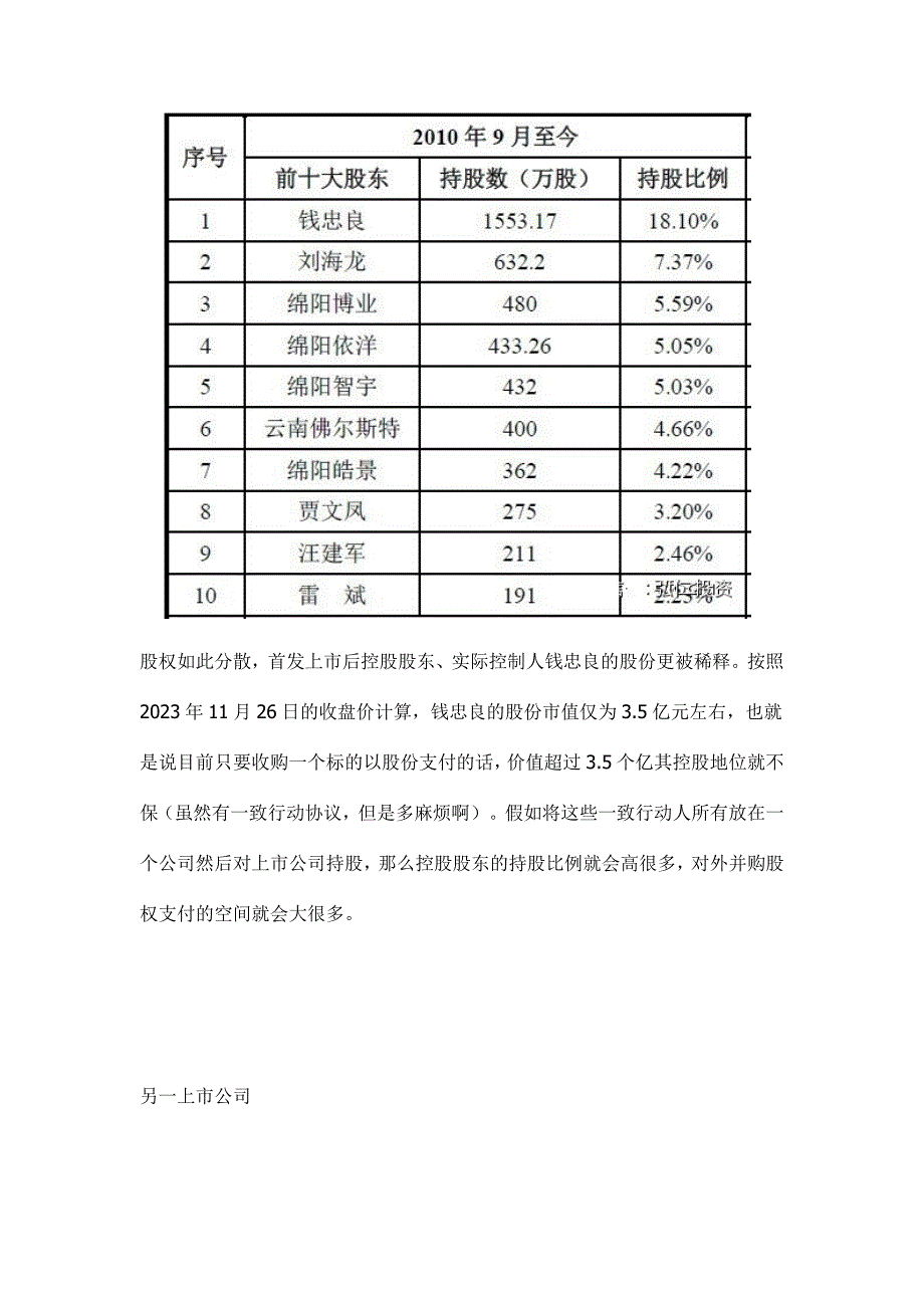 公司股权结构顶层设计方案.docx_第3页