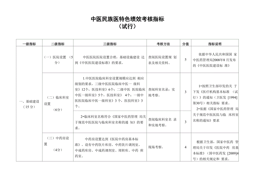 中医民族医特色绩效考核_第1页