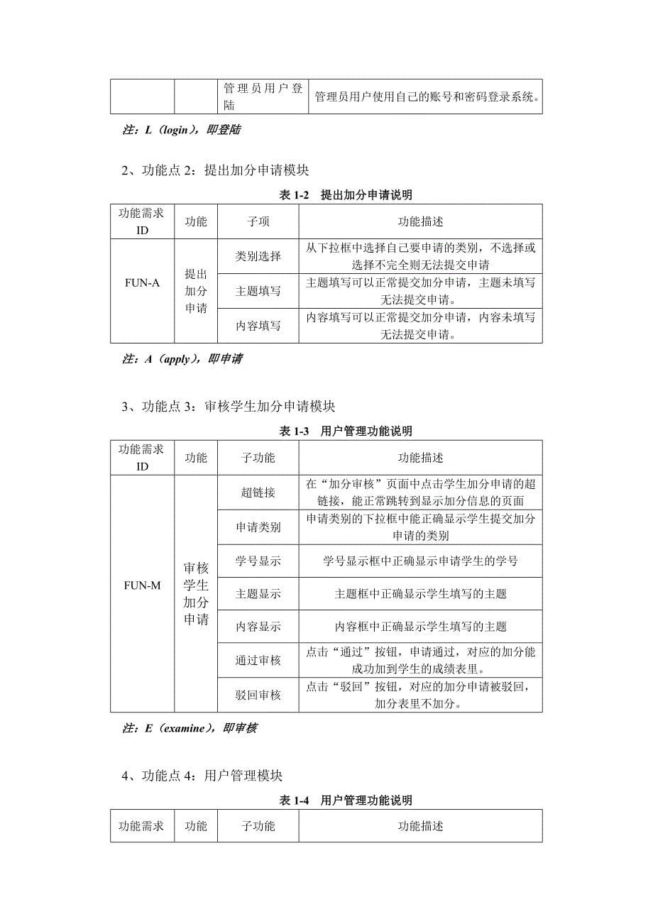 软件测试-测试报告_第5页