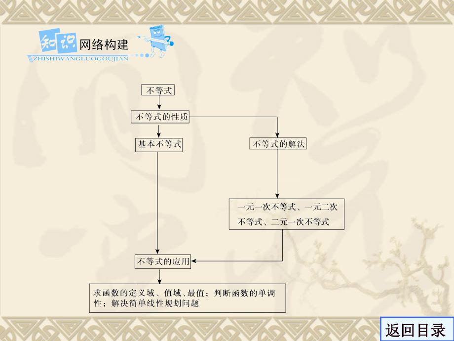 学案1不等式与不等关系_第3页