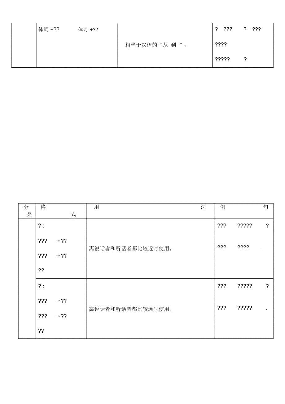 (word完整版)韩语语法总结及首尔大学韩国语,推荐文档_第5页