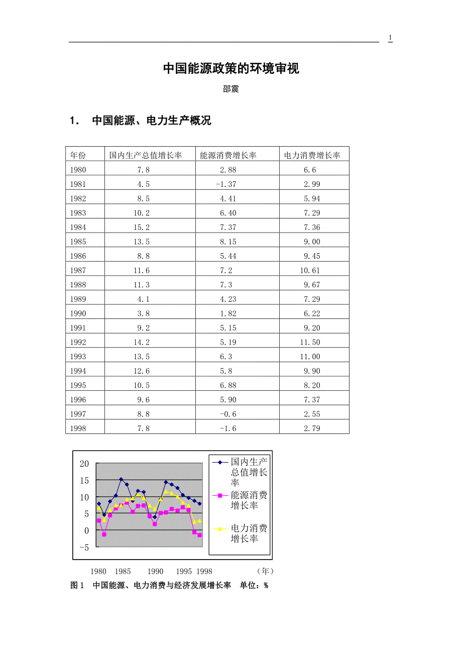 中国能源政策的环境审视.doc_第1页