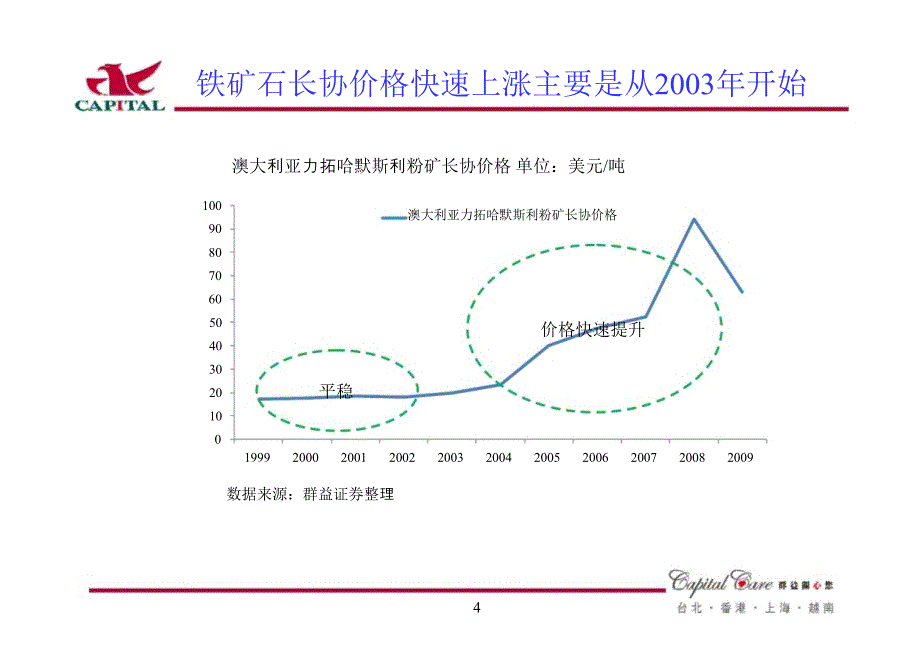 钢铁行业投资策略铁矿石价格下行0224_第4页