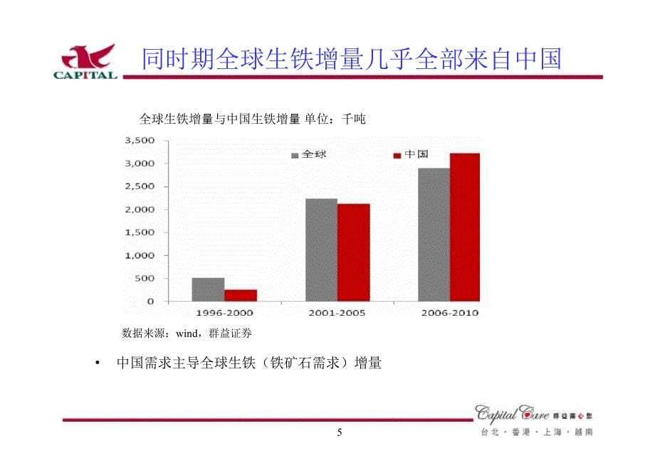 钢铁行业投资策略铁矿石价格下行0224_第5页