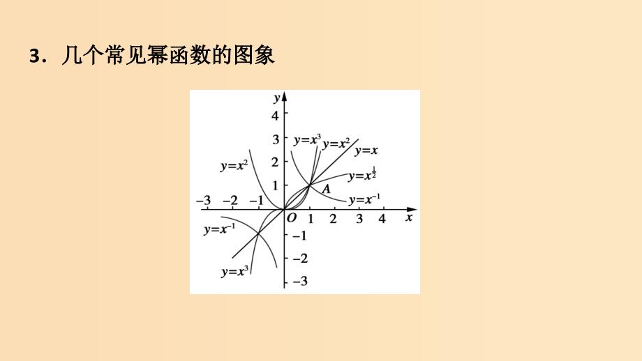 2018年高中数学 专题22 幂函数的概念、图象与性质课件 新人教A版必修1.ppt_第3页