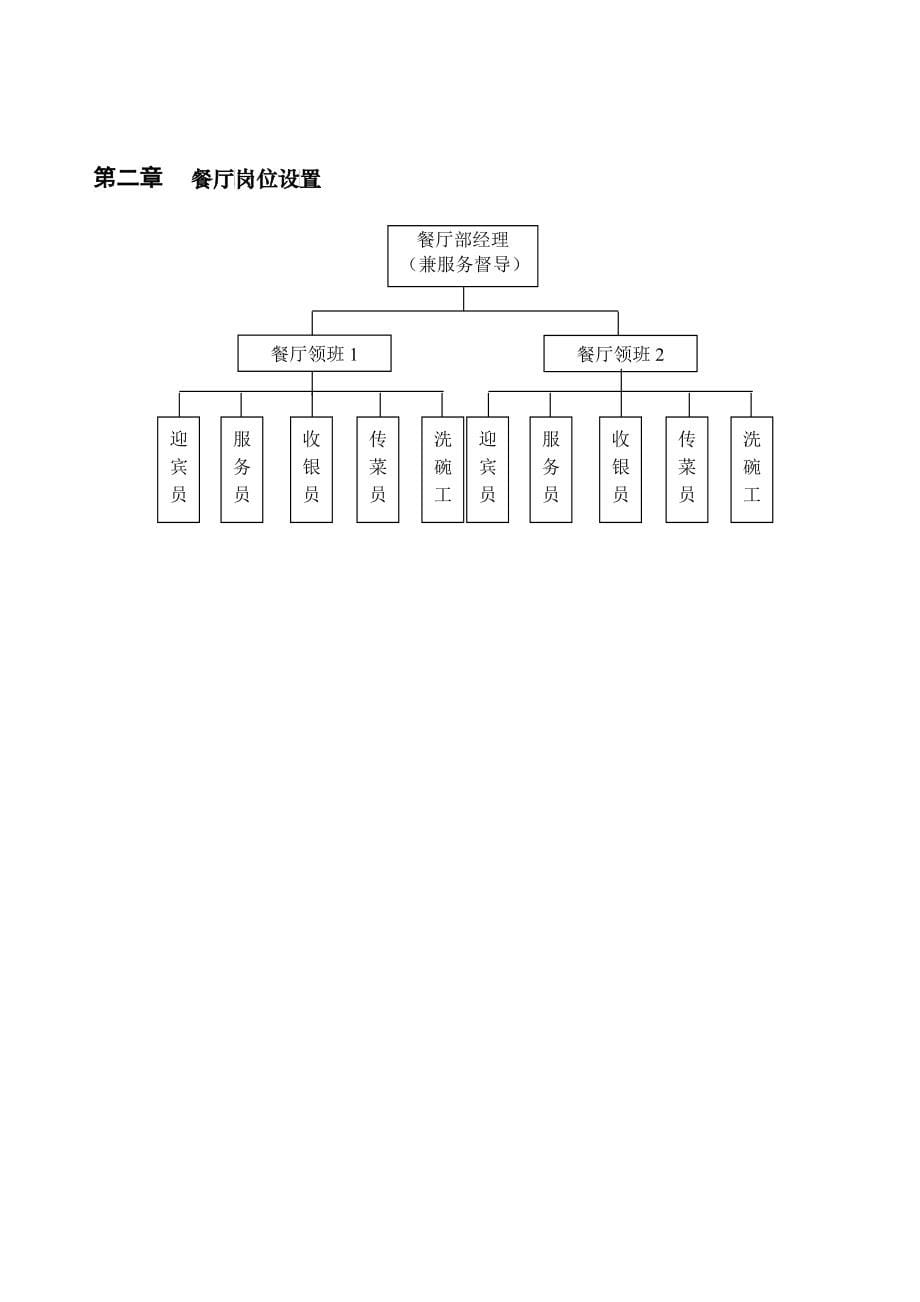 某公司连锁店餐厅服务管理手册_第5页