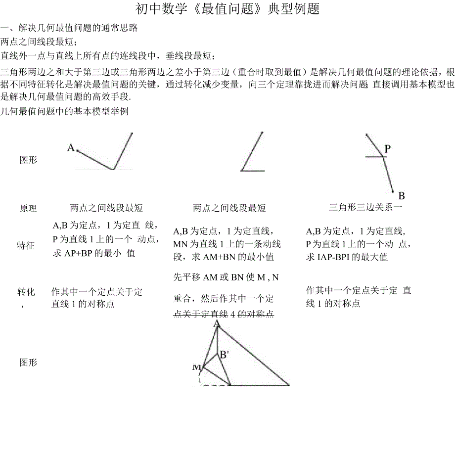 初中数学《几何最值问题》典型例题_第1页