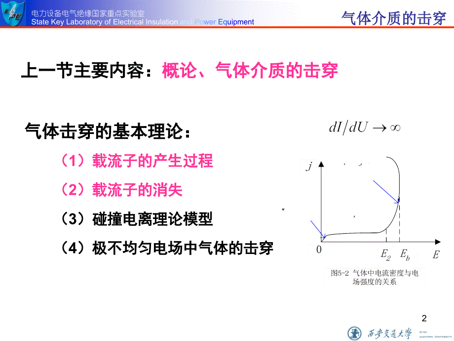 《电介质物理》课件 电介质的击穿-2_第2页