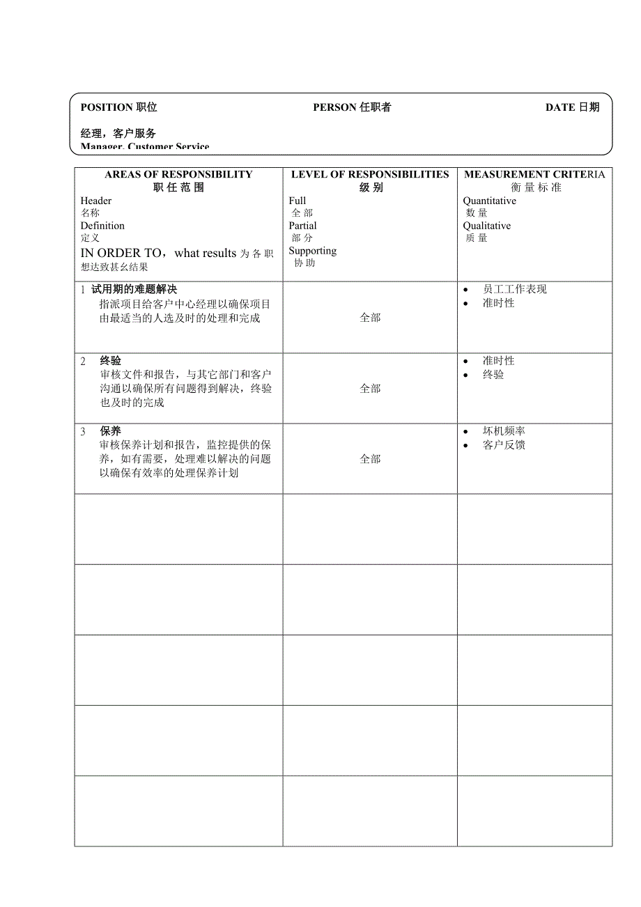 某软件企业17个经典职位的说明书(1)_第2页