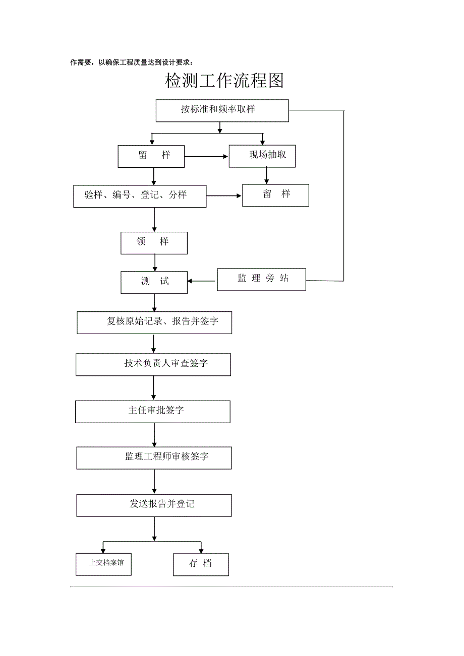 试验材料检验频率大纲2009.doc_第2页