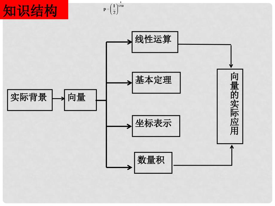 0614高一数学（平面向量单元复习3）_第2页