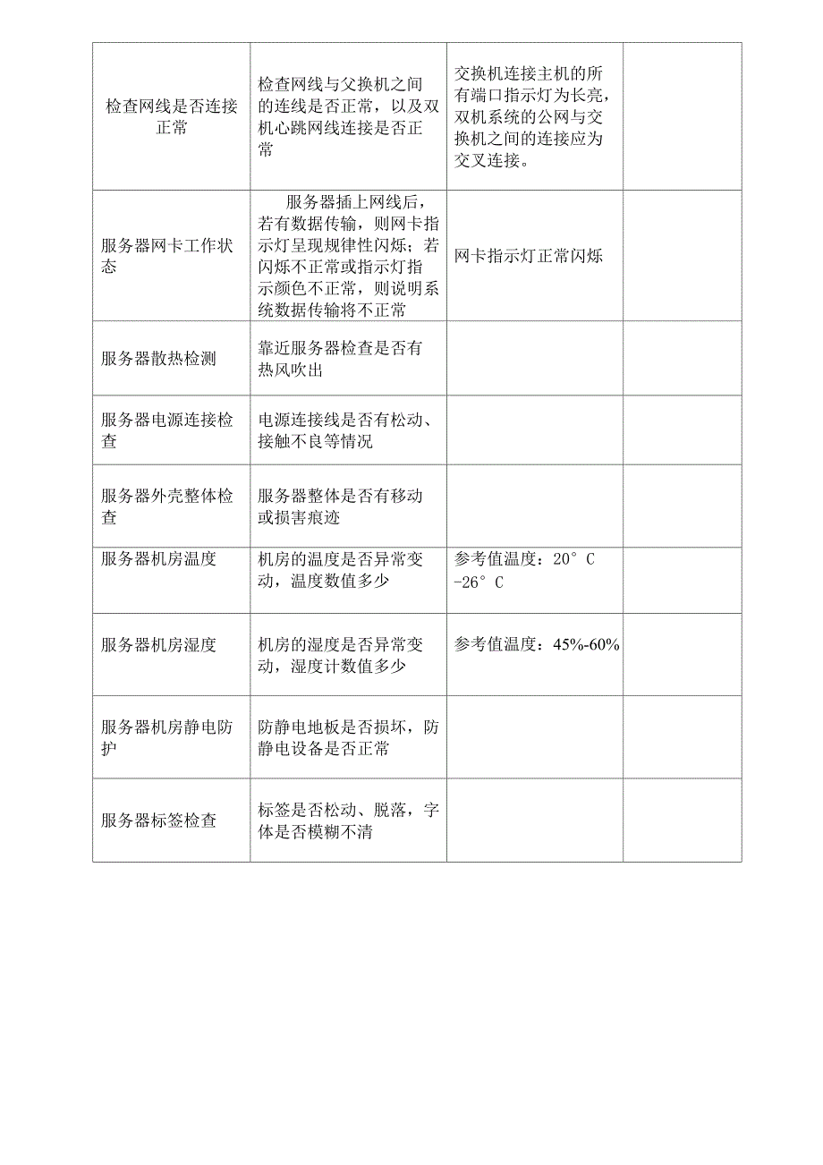 Linu服务器巡检指导手册_第2页