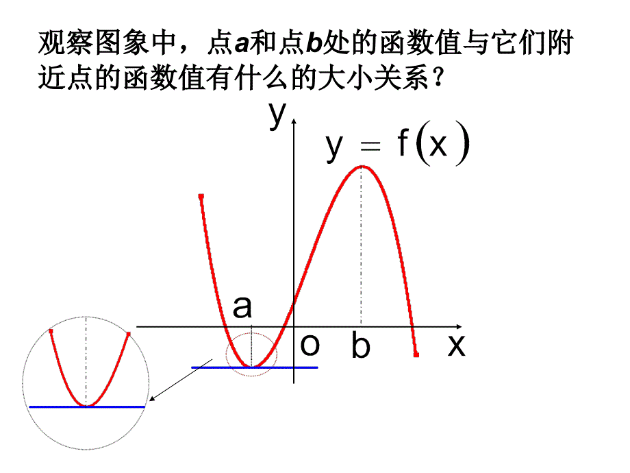 函数的极值与导数_第4页