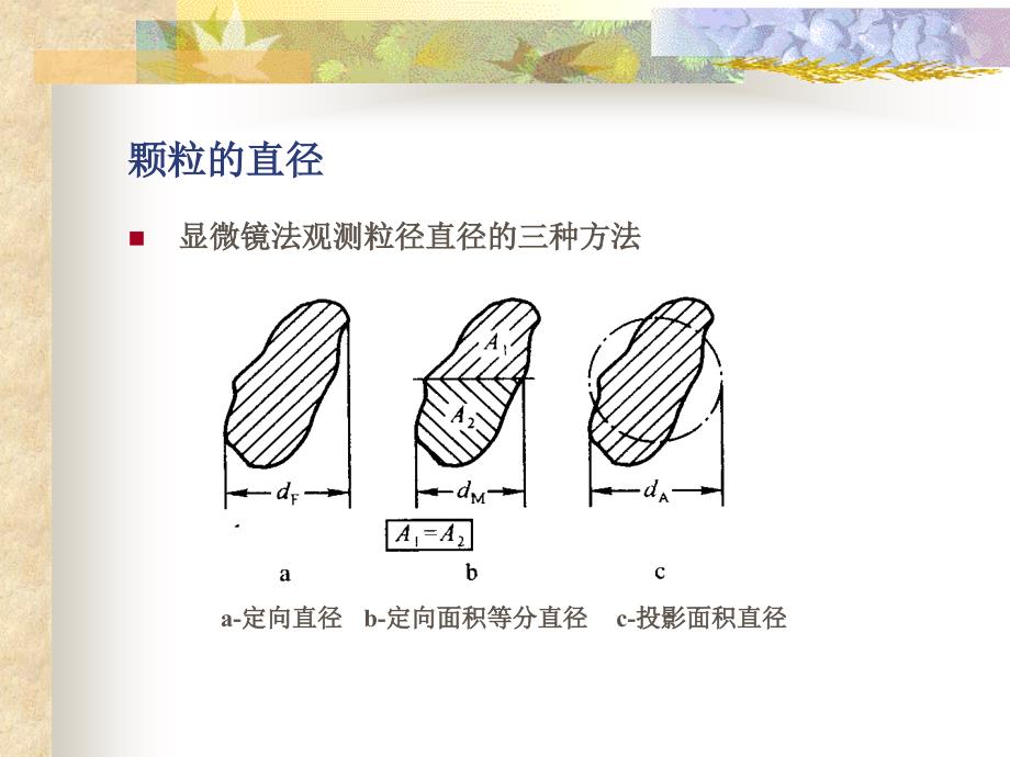 第五部分颗粒污染物控制技术基础_第3页